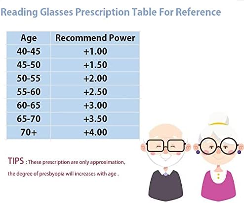 Фарове за Бифокални Очила За Четене на Защитни Ридеры, Блокиране на Синята Светлина, за Мъже и Жени, със Защита от UV400, Очила